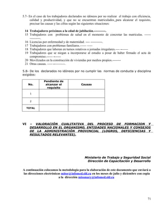 5.7- En el caso de los trabajadores declarados no idóneos por no realizar el trabajo con eficiencia,
calidad y productividad, y que no se encuentran matriculados para alcanzar el requisito,
precisar las causas y las cifras según las siguientes situaciones:
14 Trabajadores próximos a la edad de jubilación.-----------.
15 Trabajadores con problemas de salud en el momento de concretar las matrículas. ------
----------.
16 Licencias por enfermedad y de maternidad. ---- -----------.
17 Trabajadores con problemas familiares.------ -----
18 Trabajadores que laboran en turnos rotativos o jornadas irregulares.---- -------
19 Trabajadores que se niegan a incorporarse al estudio a pesar de haber firmado el acta de
compromiso.------ -------
20 Movilizados en la construcción de viviendas por medios propios.--------
21 Otras causas. ----- -----------.
5.8- De los declarados no idóneos por no cumplir las normas de conducta y disciplina
exigidos:
No.
Pendiente de
alcanzar el
requisito
Causas
1
2
TOTAL
VI – VALORACIÓN CUALITATIVA DEL PROCESO DE FORMACION Y
DESARROLLO EN EL ORGANISMO, ENTIDADES NACIONALES Y CONSEJOS
DE LA ADMINISTRACIÓN PROVINCIAL (LOGROS, DEFICIENCIAS Y
RESULTADOS RELEVANTES).
Ministerio de Trabajo y Seguridad Social
Dirección de Capacitación y Desarrollo
A continuación colocamos la metodología para la elaboración de este documento que enviará a
las direcciones electrónicas mitor@infomed.sld.cu en los meses de julio y diciembre con copia
a la dirección missmary@infomed.sld.cu
71
 