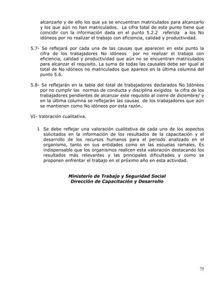 alcanzarlo y de ello los que ya se encuentran matriculados para alcanzarlo
y los que aún no han matriculados. La cifra total de este punto tiene que
coincidir con la información dada en el punto 5.2.2 referida a los No
idóneos por no realizar el trabajo con eficiencia, calidad y productividad.
5.7- Se reflejará por cada una de las causas que aparecen en este punto la
cifra de los trabajadores No idóneos por no realizar el trabajo con
eficiencia, calidad y productividad que aún no se encuentran matriculados
para alcanzar el requisito. La suma de todas las causales debe ser igual al
total de No idóneos no matriculados que aparece en la última columna del
punto 5.6.
5.8- Se reflejarán en la tabla del total de trabajadores declarados No Idóneos
por no cumplir las normas de conducta y disciplina exigidos la cifra de los
trabajadores pendientes de alcanzar este requisito al cierre de diciembre/ y
en la última columna se reflejarán las causas de los trabajadores que aún
se mantienen como No idóneos por esta razón.
VI- Valoración cualitativa.
1 Se debe reflejar una valoración cualitativa de cada uno de los aspectos
solicitados en la información de los resultados de la capacitación y el
desarrollo de los recursos humanos para el periodo analizado en el
organismo, tanto en sus entidades como en las escuelas ramales. Es
indispensable que los organismos realicen esta valoración destacando los
resultados más relevantes y las principales dificultades y como se
proponen enfrentar el trabajo en el próximo año en esta actividad.
Ministerio de Trabajo y Seguridad Social
Dirección de Capacitación y Desarrollo
75
 