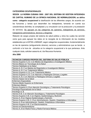 CATEGORÍAS OCUPACIONALES:
SEGÚN LA NORMA CUBANA 3000 : 2007 DEL SISTEMA DE GESTION INTEGRADA
DE CAPITAL HUMANO DE LA OFINICA NACIONAL DE NORMALIZACION, se defina
como categoría ocupacional la clasificación de los diferentes cargos, de acuerdo con
las funciones y tareas que desarrollan los trabajadores, tomando en cuenta sus
características disímiles, la complejidad y su vinculación con la producción y la prestación
de servicios. Se agrupan en las categorías de operarios, trabajadores de servicios,
trabajadores administrativos, técnicos y dirigentes
Relación de cargos propios del sistema de salud pública y otros los cuales les servirán
como guía para agrupar los datos en la recogida de la información de los modelos
establecidos por el MTSS o MINSAP, según categorías ocupacionales, fundamentalmente
en las de operarios (antiguamente obreros), servicios y administrativos que se tiende a
confundir a la hora de ubicarlos en la categoría ocupacional a la que pertenece. Ante
cualquier duda, soliciten asesoría al J de Recursos Humanos.
Año 2008
TECNICOS CARGOS PROPIOS DEL SISTEMA DE SALUD PÚBLICA
Técnico Superior A, B, C en Medios de Diagnóstico e Investigación Médica
Técnico Básico en Tecnología de la Salud
Técnico Habilitado en la Salud
Técnico A, B, C en Medios de Diagnóstico e Investigación Médica
Técnico A, B, C en Tratamiento Médico
Técnico Superior A, B, C en Tratamiento Médico
Técnico Superior A, B, C en Atención a Patologías Clínicas y Legales
Técnico A, B, C en Atención a Patologías Clínicas y Legales
Técnico Asesor de la Salud
Enfermero Especialista
Técnico Medio Superior en Enfermería
Enfermero Básico
Técnico Superior A, B en Atención Sociológica y Tratamiento Psicológico
Psicólogo Especializado de la Salud
Psicólogo A, B
Técnico A B, C en Atención Sociológica y Tratamiento Psicológico
Técnico Superior A B, C en Higiene, Epidemiología y Nutrición
Técnico A, B en Higiene Epidemiología y Nutrición
Técnico Superior A B, C, D en Administración, Gestión, Estadística e Informática
Técnico A, B en Administración, Gestión, Estadística e Informática
Técnico Superior A B, C en Electromedicina
Técnico en Electromedicina
Técnico A, B en Radio-Física y Radio-Farmacia Médica
78
 