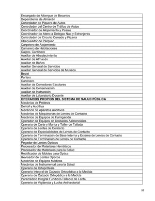 Encargado de Albergue de Becarios
Dependiente de Almacén
Controlador de Piquera de Autos
Controlador del Centro de Tráfico de Autos
Coordinador de Alojamiento y Pasaje
Coordinador de Atenc a Delegac Nac y Extranjeras
Controlador de Circuito Cerrado y Pizarra
Chequeador de Parqueo
Carpetero de Alojamiento
Camarero de Habitaciones
Cajero- Cantinero
Auxiliar de Abastecimiento
Auxiliar de Almacén
Auxiliar de Baños
Auxiliar General de Servicios
Auxiliar General de Servicios de Museos
Bedel
Portero
Cantinero
Auxiliar de Comedores Escolares
Auxiliar de Conservación
Auxiliar de Instrucción
Auxiliar de Laboratorio Docente
OPERARIOS PROPIOS DEL SISTEMA DE SALUD PÚBLICA
Mecánico de Prótesis
Dental y Auditiva
Mecánico de Aparatos Auditivos
Mecánico de Maquinarias de Lentes de Contacto
Mecánico de Equipos de Fumigación
Operador de Equipos en Unidades Asistenciales
Operario de Corte y Monta y Taller de Tallado
Operario de Lentes de Contacto
Operario de Especialidades de Lentes de Contacto
Operario de Terminación de Base Interna y Externa de Lentes de Contacto
Operario de Terminación de Lentes de Contacto
Pegador de Lentes Ópticos
Procesador de Materiales Hemáticos
Procesador de Materiales para la Salud
Rectificador de Moldes para Óptica
Revisador de Lentes Ópticos
Mecánico de Equipos Médicos
Mecánico de Instrumental para la Salud
Operario de Ortoprótesis
Operario Integral de Calzado Ortopédico a la Medida
Operario de Calzado Ortopédico a la Medida
Paramédico Integral Fundidor-Tallador de Lente
Operario de Vigilancia y Lucha Antivectorial
81
 