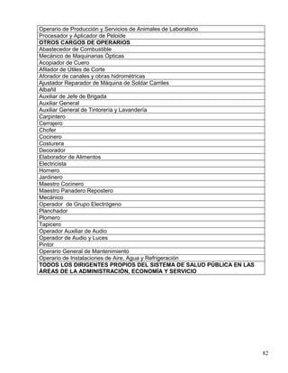 Operario de Producción y Servicios de Animales de Laboratorio
Procesador y Aplicador de Peloide
OTROS CARGOS DE OPERARIOS
Abastecedor de Combustible
Mecánico de Maquinarias Ópticas
Acopiador de Cuero
Afilador de Útiles de Corte
Aforador de canales y obras hidrométricas
Ajustador Reparador de Máquina de Soldar Carriles
Albañil
Auxiliar de Jefe de Brigada
Auxiliar General
Auxiliar General de Tintorería y Lavandería
Carpintero
Cerrajero
Chofer
Cocinero
Costurera
Decorador
Elaborador de Alimentos
Electricista
Hornero
Jardinero
Maestro Cocinero
Maestro Panadero Repostero
Mecánico
Operador de Grupo Electrógeno
Planchador
Plomero
Tapicero
Operador Auxiliar de Audio
Operador de Audio y Luces
Pintor
Operario General de Mantenimiento
Operario de Instalaciones de Aire, Agua y Refrigeración
TODOS LOS DIRIGENTES PROPIOS DEL SISTEMA DE SALUD PÚBLICA EN LAS
ÁREAS DE LA ADMINISTRACIÓN, ECONOMÍA Y SERVICIO
82
 