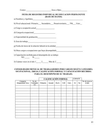 Centro: _________________________ Área o Dpto.__________________________
FICHA DE REGISTRO INDIVIDUAL DE EDUCACION PERMANENTE
(BASE DE DATOS)
a) Nombres y Apellidos___________________________________________________
b) Nivel educacional: Primario___ Secundario___ Preuniversitario___ TM___ Univ__
c) Cargo u ocupación actual___________________
d) Categoría ocupacional______________________
e) Especialidad de graduación___________________
f) Área de trabajo_____________________________
g) Fecha de inicio de la relación laboral en la entidad___________________________
h) Otros cargos u ocupaciones que haya desempeñado___________________________
i) Capacitación recibida para el desempeño de su trabajo
NO _____ Si _____
J) Cuántas veces en el año 1_____ 2______ Más de 2 _____
CONSOLIDADO MENSUAL DE TRABAJADORES POR CARGOS SEGÚN CATEGORÍA
OCUPACIONAL, ÁREAS, CALIFICACIÓN FORMAL Y CAPACITACIÓN RECIBIDA
PARA EL DESEMPEÑO DE SU TRABAJO.
CALIFICACIÓN FORMAL CAPACIT
Categoría
Ocupacional/ Área
No. de
Trabajado
res
Primaria Secund Pre-U. T.M Univ. Si No
No. de veces en
el año
83
 