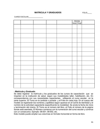MATRICULA Y GRADUADOS FOLIO_____
CURSO ESCOLAR________________
FECHA
Inicio Final
- Matrícula y Graduado.
Se debe registrar la matrícula y los graduados de los cursos de capacitación que se
impartan en la institución de salud, según sus modalidades taller, habilitación, etc. En
correspondencia con sus necesidades capacitantes, reflejando el curso escolar en la
parte superior. El Tomo en la carátula o portada y el Folio en cada hoja. En el cuerpo del
modelo se registrarán los nombres y apellidos según aparece en el Carné de Identidad y el
nombre de la actividad capacitante especificando la modalidad. Se anota la fecha de inicio
y terminación del mismo. El Tomo es el número del libro, el Folio el número de la página
donde está asentado. El Número comienza con la numeración del curso escolar y continúa
con un consecutivo. Ejemplo: 08-001; 08-002, etc.
Este modelo puede ampliar sus columnas en formato horizontal en forma de libro.
86
 