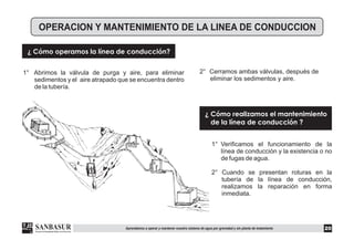 ¿ Cómo operamos la línea de conducción?
¿ Cómo realizamos el mantenimiento
de la línea de conducción ?
OPERACION Y MANTENIMIENTO DE LA LINEA DE CONDUCCION
2° Cerramos ambas válvulas, después de
eliminar los sedimentos y aire.
20Aprendamos a operar y mantener nuestro sistema de agua por gravedad y sin planta de tratamiento
1° Verificamos el funcionamiento de la
línea de conducción y la existencia o no
de fugas de agua.
2° Cuando se presentan roturas en la
tubería de la línea de conducción,
realizamos la reparación en forma
inmediata.
1° Abrimos la válvula de purga y aire, para eliminar
sedimentos y el aire atrapado que se encuentra dentro
de la tubería.
 