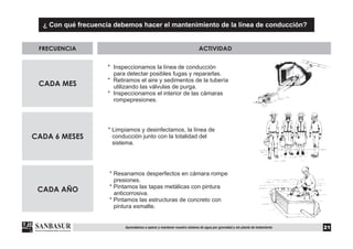 * Inspeccionamos la línea de conducción
para detectar posibles fugas y repararlas.
* Retiramos el aire y sedimentos de la tubería
utilizando las válvulas de purga.
* Inspeccionamos el interior de las cámaras
rompepresiones.
* Limpiamos y desinfectamos, la línea de
conducción junto con la totalidad del
sistema.
* Resanamos desperfectos en cámara rompe
presiones.
* Pintamos las tapas metálicas con pintura
anticorrosiva.
* Pintamos las estructuras de concreto con
pintura esmalte.
¿ Con qué frecuencia debemos hacer el mantenimiento de la línea de conducción?
21Aprendamos a operar y mantener nuestro sistema de agua por gravedad y sin planta de tratamiento
CADA MES
CADA 6 MESES
CADA AÑO
FRECUENCIA ACTIVIDAD
 