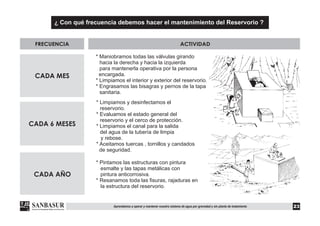 CADA MES
CADA 6 MESES
CADA AÑO
FRECUENCIA ACTIVIDAD
* Maniobramos todas las válvulas girando
hacia la derecha y hacia la izquierda
para mantenerla operativa por la persona
encargada.
* Limpiamos el interior y exterior del reservorio.
* Engrasamos las bisagras y pernos de la tapa
sanitaria.
* Limpiamos y desinfectamos el
reservorio.
* Evaluamos el estado general del
reservorio y el cerco de protección.
* Limpiamos el canal para la salida
del agua de la tubería de limpia
y rebose.
* Aceitamos tuercas , tornillos y candados
de seguridad.
* Pintamos las estructuras con pintura
esmalte y las tapas metálicas con
pintura anticorrosiva.
* Resanamos toda las fisuras, rajaduras en
la estructura del reservorio.
¿ Con qué frecuencia debemos hacer el mantenimiento del Reservorio ?
23Aprendamos a operar y mantener nuestro sistema de agua por gravedad y sin planta de tratamiento
 