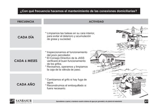 ¿Con qué frecuencia hacemos el mantenimiento de las conexiones domiciliarias?
* Inspeccionamos el funcionamiento
del pozo percolador.
* El Consejo Directivo de la JASS
verificará el buen funcionamiento
de los grifos.
* Revisamos, operamos y limpiamos
la caja de la válvula de paso.
* Cambiamos el grifo si hay fuga de
agua.
* Reconstruimos el emboquillado si
fuera necesario.
* Limpiamos las bateas en su cara interior,
para evitar el deterioro y acumulación
de grasa y suciedad.
27Aprendamos a operar y mantener nuestro sistema de agua por gravedad y sin planta de tratamiento
CADA DÍA
CADA 6 MESES
CADA AÑO
FRECUENCIA ACTIVIDAD
 