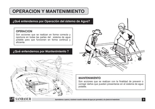 OPERACION Y MANTENIMIENTO
¿Qué entendemos por Operación del sistema de Agua?
¿Qué entendemos por Mantenimiento ?
OPERACION
Son acciones que se realizan en forma correcta y
oportuna en todas las partes del sistema de agua
potable para que funcionen en forma continua y
eficiente.
MANTENIMIENTO
Son acciones que se realizan con la finalidad de prevenir o
corregir daños que pueden presentarse en el sistema de agua
potable.
3Aprendamos a operar y mantener nuestro sistema de agua por gravedad y sin planta de tratamiento
 