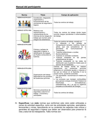 Manual de capacitacion normas de seguridad y salud en el trabajo | PDF
