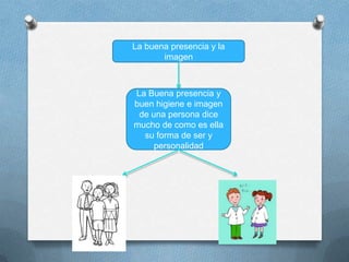 La buena presencia y la
imagen
La Buena presencia y
buen higiene e imagen
de una persona dice
mucho de como es ella
su forma de ser y
personalidad
 