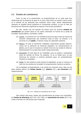 Suelos
15 9
GENERALIDADESTRAFICOTRAZADOINFRAESTRUCTURAAFIRMADOSANALISIS
2.2. Estados de consistencia
Como se dijo en la presentación, el comportamiento de un suelo está muy
influenciado por la presencia de agua en su seno. Este hecho se acentúa cuanto menor
es el tamaño de las partículas que componen dicho suelo, siendo especialmente
relevante en aquéllos donde predomine el componente arcilloso, ya que en ellos los
fenómenos de interacción superficial se imponen a los de tipo gravitatorio.
Por ello, resulta muy útil estudiar los límites entre los diversos estados de
consistencia que pueden darse en los suelos coherentes en función de su grado de
humedad: líquido,plástico, semisólido y sólido.
(a) Líquido: La presencia de una cantidad excesiva de agua anula las fuerzas de
atracción interparticular que mantenían unido al suelo –la cohesión- y lo
convierte en una papilla, un líquido viscoso sin capacidad resistente.
(b) Plástico: El suelo es fácilmente moldeable, presentando grandes deforma-
ciones con la aplicación de esfuerzos pequeños. Su comportamiento es
plástico, por lo que no recupera su estado inicial una vez cesado el esfuerzo.
Mecánicamente no es apto para resistir cargas adicionales.
(c) Semisólido: El suelo deja de ser moldeable, pues se quiebra y resquebraja
antes de cambiar de forma. No obstante, no es un sólido puro, ya que
disminuye de volumen si continúa perdiendo agua. Su comportamiento
mecánico es aceptable.
(d) Sólido: En este estado el suelo alcanza la estabilidad, ya que su volumen no
varía con los cambios de humedad. El comportamiento mecánico es óptimo.
Las humedades correspondientes a los puntos de transición entre cada uno de
estos estados definen los límites líquido (LL), plástico (LP) y de retracción (LR)
respectivamente.
Para realizar esta tarea, existen dos procedimientos de ensayo muy extendidos:
los límites de Atterberg (NLT-105 y NLT-106) y el equivalente de arena (NLT-113),
si bien el primero es más preciso que el segundo.
Estado
líquido
Estado
plástico
Estado
semisólido
Estado
sólido
LÍMITE
LÍQUIDO
LÍMITE
PLÁSTICO
LÍMITE DE
RETRACCIÓN
Fig. 15.5 – Estados de consistencia de un suelo
 