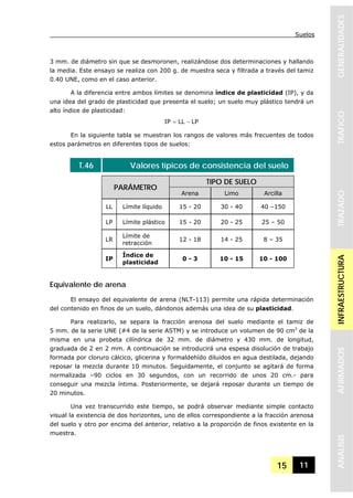Suelos
15 11
GENERALIDADESTRAFICOTRAZADOINFRAESTRUCTURAAFIRMADOSANALISIS
3 mm. de diámetro sin que se desmoronen, realizándose dos determinaciones y hallando
la media. Este ensayo se realiza con 200 g. de muestra seca y filtrada a través del tamiz
0.40 UNE, como en el caso anterior.
A la diferencia entre ambos límites se denomina índice de plasticidad (IP), y da
una idea del grado de plasticidad que presenta el suelo; un suelo muy plástico tendrá un
alto índice de plasticidad:
LPLLIP −=
En la siguiente tabla se muestran los rangos de valores más frecuentes de todos
estos parámetros en diferentes tipos de suelos:
T.46 Valores típicos de consistencia del suelo
TIPO DE SUELO
PARÁMETRO
Arena Limo Arcilla
LL Límite líquido 15 - 20 30 - 40 40 –150
LP Límite plástico 15 - 20 20 - 25 25 – 50
LR
Límite de
retracción
12 - 18 14 - 25 8 – 35
IP
Índice de
plasticidad
0 - 3 10 - 15 10 - 100
Equivalente de arena
El ensayo del equivalente de arena (NLT-113) permite una rápida determinación
del contenido en finos de un suelo, dándonos además una idea de su plasticidad.
Para realizarlo, se separa la fracción arenosa del suelo mediante el tamiz de
5 mm. de la serie UNE (#4 de la serie ASTM) y se introduce un volumen de 90 cm3
de la
misma en una probeta cilíndrica de 32 mm. de diámetro y 430 mm. de longitud,
graduada de 2 en 2 mm. A continuación se introducirá una espesa disolución de trabajo
formada por cloruro cálcico, glicerina y formaldehído diluidos en agua destilada, dejando
reposar la mezcla durante 10 minutos. Seguidamente, el conjunto se agitará de forma
normalizada –90 ciclos en 30 segundos, con un recorrido de unos 20 cm.- para
conseguir una mezcla íntima. Posteriormente, se dejará reposar durante un tiempo de
20 minutos.
Una vez transcurrido este tiempo, se podrá observar mediante simple contacto
visual la existencia de dos horizontes, uno de ellos correspondiente a la fracción arenosa
del suelo y otro por encima del anterior, relativo a la proporción de finos existente en la
muestra.
 