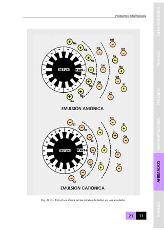 Productos bituminosos
21 11
GENERALIDADESTRAFICOTRAZADOINFRAESTRUCTURAAFIRMADOSANALISIS
Fig. 21.2 – Estructura iónica de las micelas de betún en una emulsión
EMULSIÓN ANIÓNICA
EMULSIÓN CATIÓNICA
 