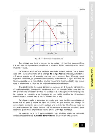 Suelos
15 15
GENERALIDADESTRAFICOTRAZADOINFRAESTRUCTURAAFIRMADOSANALISIS
Este ensayo, que toma el nombre de su creador –el ingeniero estadounidense
R.R. Proctor-, persigue la determinación de la humedad óptima de compactación de una
muestra de suelo.
La diferencia entre las dos variantes existentes –Proctor Normal (PN) y Modifi-
cado (PM)- radica únicamente en la energía de compactación empleada, del orden de
4,5 veces superior en el segundo caso que en el primero. Esta diferencia puede
explicarse fácilmente, ya que el Proctor modificado no es más que la lógica evolución del
Normal, causada por la necesidad de emplear maquinaria de compactación más pesada
dado el aumento de la carga por eje experimentado por los vehículos.
El procedimiento de ensayo consiste en apisonar en 3 tongadas consecutivas
(5 en el caso del PM) una cantidad aproximada de 15 kg. de suelo (35 kg. si se trata del
PM) previamente tamizada y dividida por cuarteo en 6 partes aproximadamente iguales.
La muestra se humecta y se introduce en un molde metálico de dimensiones
normalizadas (1.000 cm3
para el PN y 2.320 cm3
para el PM).
Para llevar a cabo el apisonado se emplea una maza también normalizada, de
forma que su peso y altura de caída no varíen, lo que asegura una energía de
compactación constante. La normativa estipula una cantidad de 26 golpes de maza por
tongada en el caso del Proctor Normal y de 60 golpes en el caso del Modificado. Debe
reseñarse que la maza empleada es distinta en uno y otro tipo de ensayo.
Se realizan de 4 a 6 determinaciones con diferente grado de humedad,
construyéndose la curva humedad-densidad seca estudiada en este apartado.
Humedad (%)
Densidadseca(T/m3
)
Fig. 15.10 – Influencia del tipo de suelo
Suelo
granular
Suelo
arcilloso
 