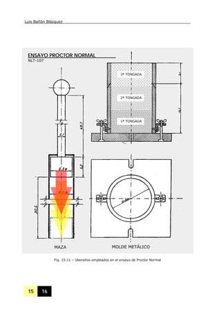 Luis Bañón Blázquez
15 16
MAZA MOLDE METÁLICO
Fig. 15.11 – Utensilios empleados en el ensayo de Proctor Normal
3ª TONGADA
2ª TONGADA
1ª TONGADA
ENSAYO PROCTOR NORMAL
NLT-107
 
