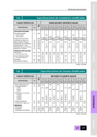 Productos bituminosos
21 27
GENERALIDADESTRAFICOTRAZADOINFRAESTRUCTURAAFIRMADOSANALISIS
T.65 Especificaciones de emulsiones modificadas
CARACTERÍSTICAS EMULSIONES MODIFICADAS
ECR-1m ECR-2m ECR-3m ECM-m EAM-m ECL-2m
PROPIEDAD Ud
NLT
Mín Máx Mín Máx Mín Máx Mín Máx Mín Máx Mín Máx
EMULSIÓN ORIGINAL
Viscosidad Saybolt s 138
Furol a 25ºC 50 40 50
Furol a 50ºC 20 40 20
Carga de las partículas 194 positiva positiva positiva positiva negativa positiva
Contenido en agua (vol) % 137 43 37 32 35 40 40
Betún asfáltico residual % 139 57 63 67 59 57 60
Fluidificante por destilación % 139 5 5 2 12 10 0
Sedimentación (7 días) % 140 5 5 5 5 5 10
Tamizado (Retenido 0.80 UNE) % 142 0.10 0.10 0.10 0.10 0.10 0.10
Mezcla con cemento % 144 - - - - - 2
RESIDUO DESTILACIÓN
Penetración mm 124 120 200 120 200 120 200 100 220 100 220 100 150
(Emulsiones duras [d]) 50 90 50 90 50 90 - - - - 50 90
Punto reblandecimiento ºC 125 45 45 45 40 40 45
(Emulsiones duras [d]) 55 55 55 - - 55
Ductilidad cm 126 10 10 10 10 10 10
Recuperación elástica % 329 12 12 12 12 12 12
Fuente: PG-4/88
T.66 Especificaciones de betunes fluidificados
CARACTERÍSTICAS BETUNES FLUIDIFICADOS
FM-100 FM-150 FM-200 FR-100 FR-150 FR-200
PROPIEDAD Ud
NLT
Mín Máx Mín Máx Mín Máx Mín Máx Mín Máx Mín Máx
Punto inflamación v/a ºC 136 38 66 66 27 27
Viscosidad Saybolt S 133
a 25ºC 75 150 75 150
a 60ºC 100 200 100 200
a 82ºC 125 250 125 250
Destilación (% total dest.) % 134
a 190ºC - - - 15
a 225ºC 25 10 0 55 40 8
a 260ºC 40 70 15 55 30 75 65 40
a 316ºC 75 93 60 87 40 80 90 87 80
Residuo destilación % 134 50 55 67 72 78 83 50 55 67 72 78 83
Contenido en agua (vol) % 123 0.2 0.2 0.2 0.2 0.2 0.2
RESIDUO
Penetración mm 124 120 300 120 300 120 300 80 120 80 120 80 120
Ductilidad cm 126 100 100 100 100 100 100
Solubilidad tricloroetano % 130 99.5 99.5 99.5 99.5 99.5 99.5
Fuente: PG-4/88
 