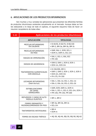 Luis Bañón Blázquez
21 28
6. APLICACIONES DE LOS PRODUCTOS BITUMINOSOS
Son muchas y muy variadas las aplicaciones que presentan las diferentes familias
de productos bituminosos existentes actualmente en el mercado. Aunque éstas se han
ido esbozando a lo largo de todo el capítulo, el siguiente esquema trata de hacer un
resumen recopilatorio de todas ellas:
S.42 Aplicaciones de los productos bituminosos
APLICACIÓN TIPOLOGÍA
MEZCLAS BITUMINOSAS
EN CALIENTE
B 40/50, B 60/70, B 80/100
BM-2, BM-3a, BM-3b, BM-3c
MEZCLAS BITUMINOSAS
EN FRÍO
EAM, EAL-1, ECM, ECL-1
ECM-m, EAM-m, ECL-2m
RIEGOS DE IMPRIMACIÓN
EAL-1, ECL-1, EAI, ECI
FM-100
RIEGOS DE ADHERENCIA
EAR-0, EAR-1, ECR-0, ECR-1
ECR-1m, ECR-2m
TRATAMIENTOS SUPERFICIALES
CON GRAVILLA
B 150/200, BM-5
EAR-1, EAR-2, ECR-1, ECR-2, ECR-3
ECR-2m, ECR-3m
FX-175, FX-350
LECHADAS BITUMINOSAS
(Seal slurrys)
EAL-1, EAL-1d, ECL-1, ECL-1d
EAL-2, EAL-2d, ECL-2, ECL-2d
ESTABILIZACIONES
DE CAPAS
GRANULARES
EAM, ECM, EAM-m, ECM-m
EAL-1, ECL-1, ECL-2, ECL-2m, ECR-2
FM-100, FM-150, FM-200
REFUERZOS Y CAPAS DE ALTO
MODULO ELÁSTICO
BM-1, BM-2
FIRMES DRENANTES Y
MICROAGLOMERADOS EN FRIO
BM-3a, BM-3b, BM-3c
ECL-2m
TRATAMIENTOS ANTIFISURAS
BM-4
ECM-m
FIRMES DE ESCASO TRÁFICO AQ-38, AQ-46, BQ-30, BQ-58, BQ-62
 