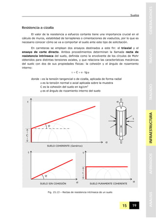 Suelos
15 19
GENERALIDADESTRAFICOTRAZADOINFRAESTRUCTURAAFIRMADOSANALISIS
Resistencia a cizalla
El valor de la resistencia a esfuerzo cortante tiene una importancia crucial en el
cálculo de muros, estabilidad de terraplenes o cimentaciones de viaductos, por lo que es
necesario conocer cómo se va a comportar el suelo ante este tipo de solicitación.
En carreteras se emplean dos ensayos destinados a este fin: el triaxial y el
ensayo de corte directo. Ambos procedimientos determinan la llamada recta de
resistencia intrínseca del suelo, definida como la envolvente de los círculos de Mohr
obtenidos para distintas tensiones axiales, y que relaciona las características mecánicas
del suelo con dos de sus propiedades físicas: la cohesión y el ángulo de rozamiento
interno:
ϕ⋅σ+=τ tgC
donde τ es la tensión tangencial o de cizalla, aplicada de forma radial
σ es la tensión normal o axial aplicada sobre la muestra
C es la cohesión del suelo en kg/cm2
ϕ es el ángulo de rozamiento interno del suelo
σ
τ
C
ϕ
σ
τ
SUELO COHERENTE (Genérico)
C
SUELO PURAMENTE COHERENTE
τ
SUELO SIN COHESIÓN
ϕ
τ
σ σ
Fig. 15.13 – Rectas de resistencia intrínseca de un suelo
 