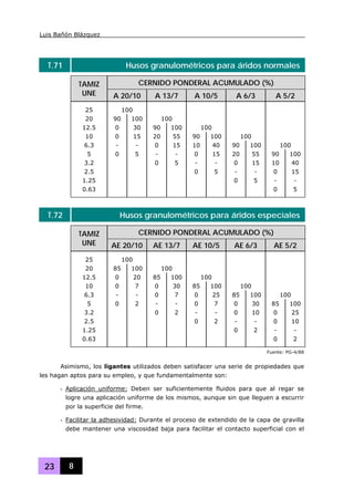 Luis Bañón Blázquez
23 8
T.71 Husos granulométricos para áridos normales
CERNIDO PONDERAL ACUMULADO (%)TAMIZ
UNE A 20/10 A 13/7 A 10/5 A 6/3 A 5/2
25 100
20 90 100 100
12.5 0 30 90 100 100
10 0 15 20 55 90 100 100
6.3 - - 0 15 10 40 90 100 100
5 0 5 - - 0 15 20 55 90 100
3.2 0 5 - - 0 15 10 40
2.5 0 5 - - 0 15
1.25 0 5 - -
0.63 0 5
T.72 Husos granulométricos para áridos especiales
CERNIDO PONDERAL ACUMULADO (%)TAMIZ
UNE AE 20/10 AE 13/7 AE 10/5 AE 6/3 AE 5/2
25 100
20 85 100 100
12.5 0 20 85 100 100
10 0 7 0 30 85 100 100
6.3 - - 0 7 0 25 85 100 100
5 0 2 - - 0 7 0 30 85 100
3.2 0 2 - - 0 10 0 25
2.5 0 2 - - 0 10
1.25 0 2 - -
0.63 0 2
Fuente: PG-4/88
Asimismo, los ligantes utilizados deben satisfacer una serie de propiedades que
les hagan aptos para su empleo, y que fundamentalmente son:
- Aplicación uniforme: Deben ser suficientemente fluidos para que al regar se
logre una aplicación uniforme de los mismos, aunque sin que lleguen a escurrir
por la superficie del firme.
- Facilitar la adhesividad: Durante el proceso de extendido de la capa de gravilla
debe mantener una viscosidad baja para facilitar el contacto superficial con el
 