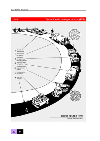 Luis Bañón Blázquez
23 14
S.48 Ejecución de un riego bicapa (DTS)
Barrido de
la superficie
Primer riego
de ligante
Extensión
de la primera
capa de gravilla
Segundo riego
de ligante
Extensión de la
segunda capa de
gravilla
1
2
3
4
5
6 Compactación
neumática
7 Apertura
al tráfico
RIEGO BICAPA (DTS)
Fuente: Referencia 41
 