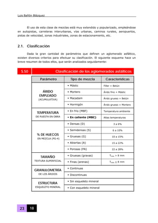 Luis Bañón Blázquez
23 18
El uso de esta clase de mezclas está muy extendido y popularizado, empleándose
en autopistas, carreteras interurbanas, vías urbanas, caminos rurales, aeropuertos,
pistas de velocidad, zonas industriales, zonas de estacionamiento, etc.
2.1. Clasificación
Dada la gran cantidad de parámetros que definen un aglomerado asfáltico,
existen diversos criterios para efectuar su clasificación. El siguiente esquema hace un
breve resumen de todos ellos, que serán analizados seguidamente:
S.50 Clasificación de los aglomerados asfálticos
Parámetro Tipo de mezcla Características
Mástic Filler + Betún
Mortero Árido fino + Mástic
Macadam Árido grueso + Betún
ÁRIDO
EMPLEADO
(ACUMULATIVA)
Hormigón Árido grueso + Mortero
En frío (MBF) Temperatura ambiente
TEMPERATURA
DE PUESTA EN OBRA En caliente (MBC) Altas temperaturas
Densas (D) 3 a 6%
Semidensas (S) 6 a 10%
Gruesas (G) 10 a 15%
Abiertas (A) 15 a 22%
% DE HUECOS
EN MEZCLA (PG-4)
Porosas (PA) 22 a 28%
Gruesas (gravas) Tmáx > 8 mm
TAMAÑO
TEXTURA SUPERFICIAL Finas (arenas) Tmáx < 8 mm
Continuas
GRANULOMETRÍA
DE LOS ÁRIDOS Discontinuas
Sin esqueleto mineral
ESTRUCTURA
ESQUELETO MINERAL Con esqueleto mineral
 