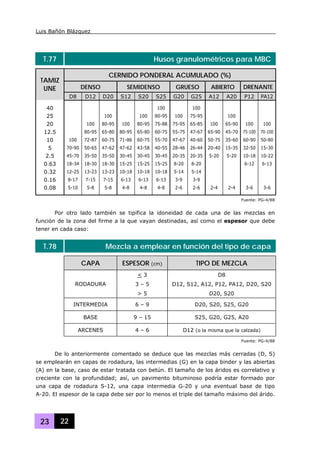Luis Bañón Blázquez
23 22
T.77 Husos granulométricos para MBC
CERNIDO PONDERAL ACUMULADO (%)
DENSO SEMIDENSO GRUESO ABIERTO DRENANTE
TAMIZ
UNE
D8 D12 D20 S12 S20 S25 G20 G25 A12 A20 P12 PA12
40 100 100
25 100 100 80-95 100 75-95 100
20 100 80-95 100 80-95 75-88 75-95 65-85 100 65-90 100 100
12.5 80-95 65-80 80-95 65-80 60-75 55-75 47-67 65-90 45-70 75-100 70-100
10 100 72-87 60-75 71-86 60-75 55-70 47-67 40-60 50-75 35-60 60-90 50-80
5 70-90 50-65 47-62 47-62 43-58 40-55 28-46 26-44 20-40 15-35 32-50 15-30
2.5 45-70 35-50 35-50 30-45 30-45 30-45 20-35 20-35 5-20 5-20 10-18 10-22
0.63 18-34 18-30 18-30 15-25 15-25 15-25 8-20 8-20 6-12 6-13
0.32 12-25 13-23 13-23 10-18 10-18 10-18 5-14 5-14
0.16 8-17 7-15 7-15 6-13 6-13 6-13 3-9 3-9
0.08 5-10 5-8 5-8 4-8 4-8 4-8 2-6 2-6 2-4 2-4 3-6 3-6
Fuente: PG-4/88
Por otro lado también se tipifica la idoneidad de cada una de las mezclas en
función de la zona del firme a la que vayan destinadas, así como el espesor que debe
tener en cada caso:
T.78 Mezcla a emplear en función del tipo de capa
CAPA ESPESOR (cm) TIPO DE MEZCLA
< 3 D8
3 – 5 D12, S12, A12, P12, PA12, D20, S20RODADURA
> 5 D20, S20
INTERMEDIA 6 – 9 D20, S20, S25, G20
BASE 9 – 15 S25, G20, G25, A20
ARCENES 4 – 6 D12 (o la misma que la calzada)
Fuente: PG-4/88
De lo anteriormente comentado se deduce que las mezclas más cerradas (D, S)
se emplearán en capas de rodadura, las intermedias (G) en la capa binder y las abiertas
(A) en la base, caso de estar tratada con betún. El tamaño de los áridos es correlativo y
creciente con la profundidad; así, un pavimento bituminoso podría estar formado por
una capa de rodadura S-12, una capa intermedia G-20 y una eventual base de tipo
A-20. El espesor de la capa debe ser por lo menos el triple del tamaño máximo del árido.
 