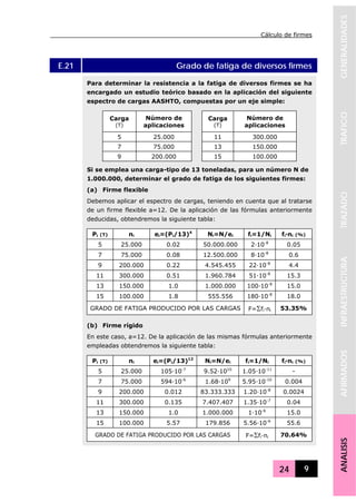 Cálculo de firmes
24 9
GENERALIDADESTRAFICOTRAZADOINFRAESTRUCTURAAFIRMADOSANALISIS
E.21 Grado de fatiga de diversos firmes
Para determinar la resistencia a la fatiga de diversos firmes se ha
encargado un estudio teórico basado en la aplicación del siguiente
espectro de cargas AASHTO, compuestas por un eje simple:
Carga
(T)
Número de
aplicaciones
Carga
(T)
Número de
aplicaciones
5 25.000 11 300.000
7 75.000 13 150.000
9 200.000 15 100.000
Si se emplea una carga-tipo de 13 toneladas, para un número N de
1.000.000, determinar el grado de fatiga de los siguientes firmes:
(a) Firme flexible
Debemos aplicar el espectro de cargas, teniendo en cuenta que al tratarse
de un firme flexible a=12. De la aplicación de las fórmulas anteriormente
deducidas, obtendremos la siguiente tabla:
Pi (T) ni ei=(Pi/13)4
Ni=N/ei fi=1/Ni fi·ni (%)
5 25.000 0.02 50.000.000 2·10-8
0.05
7 75.000 0.08 12.500.000 8·10-8
0.6
9 200.000 0.22 4.545.455 22·10-8
4.4
11 300.000 0.51 1.960.784 51·10-8
15.3
13 150.000 1.0 1.000.000 100·10-8
15.0
15 100.000 1.8 555.556 180·10-8
18.0
GRADO DE FATIGA PRODUCIDO POR LAS CARGAS F=Σfi·ni 53.35%
(b) Firme rígido
En este caso, a=12. De la aplicación de las mismas fórmulas anteriormente
empleadas obtendremos la siguiente tabla:
Pi (T) ni ei=(Pi/13)12
Ni=N/ei fi=1/Ni fi·ni (%)
5 25.000 105·10-7
9.52·1010
1.05·10-11
-
7 75.000 594·10-6
1.68·109
5.95·10-10
0.004
9 200.000 0.012 83.333.333 1.20·10-8
0.0024
11 300.000 0.135 7.407.407 1.35·10-7
0.04
13 150.000 1.0 1.000.000 1·10-6
15.0
15 100.000 5.57 179.856 5.56·10-6
55.6
GRADO DE FATIGA PRODUCIDO POR LAS CARGAS F=Σfi·ni 70.64%
 