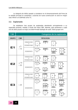 Luis Bañón Blázquez
24 14
La categoría de tráfico pesado a considerar en el dimensionamiento del firme de
la calzada principal en autopistas y autovías de nueva construcción no será en ningún
caso inferior a la definida como T1.
3.2. Explanada
Se establecen tres grupos de explanadas atendiendo principalmente a su
capacidad portante, medida a través del índice CBR. Además, para pertenecer a cada
uno de estos grupos se exige una determinada tipología de suelo. Estos grupos son:
T.84 Categorías de la explanada
GRUPO CBR TIPOLOGÍA
TERRAPLENES
Y
PEDRAPLENES
E1
> 5
< 10
DESMONTES
TERRAPLENES
Y
PEDRAPLENES
E2
> 10
< 20
DESMONTES
TERRAPLENES
Y
PEDRAPLENES
E3 > 20
DESMONTES
 