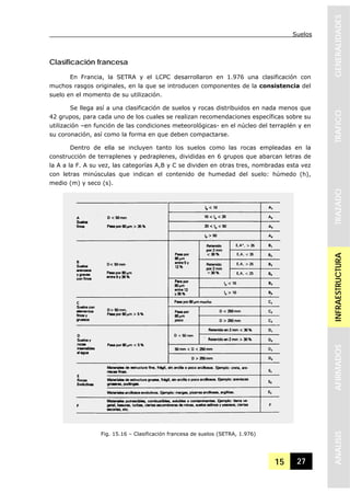 Suelos
15 27
GENERALIDADESTRAFICOTRAZADOINFRAESTRUCTURAAFIRMADOSANALISIS
Clasificación francesa
En Francia, la SETRA y el LCPC desarrollaron en 1.976 una clasificación con
muchos rasgos originales, en la que se introducen componentes de la consistencia del
suelo en el momento de su utilización.
Se llega así a una clasificación de suelos y rocas distribuidos en nada menos que
42 grupos, para cada uno de los cuales se realizan recomendaciones específicas sobre su
utilización –en función de las condiciones meteorológicas- en el núcleo del terraplén y en
su coronación, así como la forma en que deben compactarse.
Dentro de ella se incluyen tanto los suelos como las rocas empleadas en la
construcción de terraplenes y pedraplenes, divididas en 6 grupos que abarcan letras de
la A a la F. A su vez, las categorías A,B y C se dividen en otras tres, nombradas esta vez
con letras minúsculas que indican el contenido de humedad del suelo: húmedo (h),
medio (m) y seco (s).
Fig. 15.16 – Clasificación francesa de suelos (SETRA, 1.976)
 