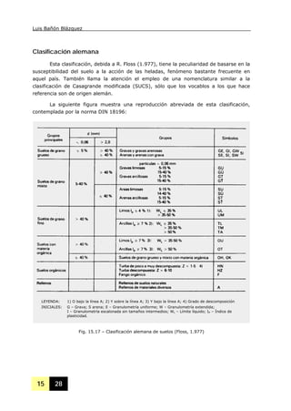 Luis Bañón Blázquez
15 28
Clasificación alemana
Esta clasificación, debida a R. Floss (1.977), tiene la peculiaridad de basarse en la
susceptibilidad del suelo a la acción de las heladas, fenómeno bastante frecuente en
aquel país. También llama la atención el empleo de una nomenclatura similar a la
clasificación de Casagrande modificada (SUCS), sólo que los vocablos a los que hace
referencia son de origen alemán.
La siguiente figura muestra una reproducción abreviada de esta clasificación,
contemplada por la norma DIN 18196:
Fig. 15.17 – Clasificación alemana de suelos (Floss, 1.977)
LEYENDA: 1) O bajo la línea A; 2) Y sobre la línea A; 3) Y bajo la línea A; 4) Grado de descomposición
INICIALES: G – Grava; S arena; E – Granulometría uniforme; W – Granulometría extendida;
I – Granulometría escalonada sin tamaños intermedios; WL – Límite líquido; IP – Índice de
plasticidad.
 