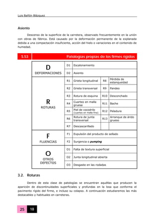 Luis Bañón Blázquez
25 18
Asiento
Descenso de la superficie de la carretera, observado frecuentemente en la unión
con obras de fábrica. Está causado por la deformación permanente de la explanada
debida a una compactación insuficiente, acción del hielo o variaciones en el contenido de
humedad.
S.53 Patologías propias de los firmes rígidos
D1 Escalonamiento
D
DEFORMACIONES D2 Asiento
R1 Grieta longitudinal R8
Pérdida de
estanqueidad
R2 Grieta transversal R9 Pandeo
R3 Rotura de esquina R10 Desconchado
R4
Cuarteo en malla
gruesa
R11 Bache
R5 Piel de cocodrilo
(cuarteo en malla fina)
R12 Peladura
R6
Rotura de junta
transversal
R13
Arranque de árido
grueso
R
ROTURAS
R7 Descascarillado
F1 Expulsión del producto de sellado
F
FLUENCIAS F2 Surgencia o pumping
O1 Falta de textura superficial
O2 Junta longitudinal abierta
O
OTROS
DEFECTOS
O3 Desgaste en las rodadas
3.2. Roturas
Dentro de esta clase de patologías se encuentran aquéllas que producen la
aparición de discontinuidades superficiales y profundas en la losa que conforma el
pavimento rígido del firme, e incluso su colapso. A continuación estudiaremos las más
destacables y habituales en carreteras.
 