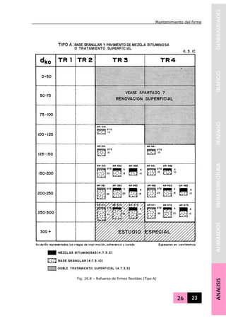 Mantenimiento del firme
26 23
GENERALIDADESTRAFICOTRAZADOINFRAESTRUCTURAAFIRMADOSANALISIS
Fig. 26.8 – Refuerzo de firmes flexibles (Tipo A)
 