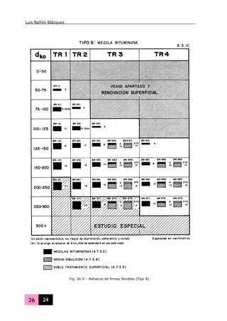 Luis Bañón Blázquez
26 24
Fig. 26.9 – Refuerzo de firmes flexibles (Tipo B)
 