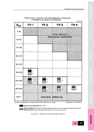 Mantenimiento del firme
26 25
GENERALIDADESTRAFICOTRAZADOINFRAESTRUCTURAAFIRMADOSANALISIS
Fig. 26.10 – Refuerzo de firmes flexibles (Tipo C)
 
