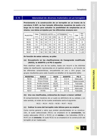 Terraplenes
16 5
GENERALIDADESTRAFICOTRAZADOINFRAESTRUCTURAAFIRMADOSANALISIS
E.15 Idoneidad de diversos materiales en un terraplén
Previamente a la construcción de un terraplén en un tramo de la
carretera C-607, se han tomado diferentes muestras de suelo a lo
largo de la traza para estudiar la posibilidad de emplearlas en el
mismo. Los datos arrojados por los diferentes ensayos son:
TAMICES ASTM (%) ATTERBERG
MUESTRA
TMA
(mm) 4 10 40 200 LL IP
δmáx
(T/m3
)
CBR
Mat.
Org.
(%)
M/14 42 69 44 35 21 24 9 1.85 13 0.75
M/21 74 31 12 7 3 14 5 2.13 72 0
M/30 11 77 61 52 37 43 21 1.62 4 1.20
M/32 0.50 - - 94 91 67 43 1.34 2 18.2
M/33 35 44 21 18 15 31 13 1.76 10 0.87
M/47 7 94 93 90 88 54 41 1.84 6 1.03
En función de estos valores, se pide:
(a) Encuadrarlo en las clasificaciones de Casagrande modificada
(SUCS), la AASHTO y el PG-3 español
Para clasificar cada uno de los suelos, basta con recurrir a las distintas
tablas de clasificación reproducidas en el capítulo anterior y, en función de
las diferentes características, encuadrarlos en uno u otro grupo. Los
grupos resultantes para cada muestra se detallan en la siguiente tabla:
MUESTRA SUELO SUCS AASHTO PG-3
M/14 Arena limosa SM A-2-4 Adecuado
M/21 Grava limpia GW A-1-a Seleccionado
M/30 Arcilla arenosa SC/CL A-7-6 Tolerable
M/32 Suelo orgánico OH/Pt - Inadecuado
M/33 Arena arcillosa SC A-2-6 Adecuado
M/47 Arcilla CH A-7-6 Tolerable
(b) Una vez clasificados, ordenarlos de mayor a menor calidad
El comportamiento mecánico de un suelo es definitorio de su calidad, y en
este sentido, el orden de los suelos analizados sería el siguiente:
M/21 – M/14 – M/33 – M/30 – M/47 – M/32
(c) Indicar la zona del terraplén más idónea para su empleo
Como norma general y salvo que existan peculiaridades en su construc-
ción, el suelo seleccionado (M/21) se empleará en la coronación, los
suelos adecuados (M/14 y M/33) en el núcleo y los tolerables (M/30 y
M/47) en el cimiento. El suelo M/32 no se empleará en la construcción del
terraplén al ser inadecuado.
 