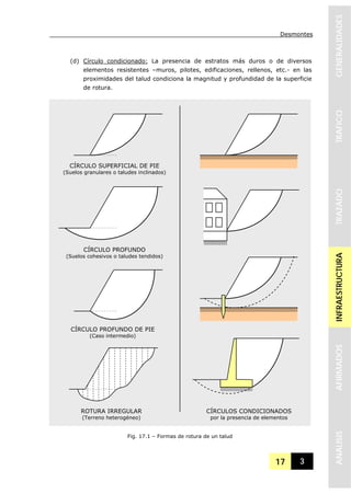 Desmontes
17 3
GENERALIDADESTRAFICOTRAZADOINFRAESTRUCTURAAFIRMADOSANALISIS
CÍRCULO SUPERFICIAL DE PIE
(Suelos granulares o taludes inclinados)
CÍRCULO PROFUNDO DE PIE
(Caso intermedio)
CÍRCULO PROFUNDO
(Suelos cohesivos o taludes tendidos)
ROTURA IRREGULAR
(Terreno heterogéneo)
CÍRCULOS CONDICIONADOS
por la presencia de elementos
(d) Círculo condicionado: La presencia de estratos más duros o de diversos
elementos resistentes –muros, pilotes, edificaciones, rellenos, etc.- en las
proximidades del talud condiciona la magnitud y profundidad de la superficie
de rotura.
Fig. 17.1 – Formas de rotura de un talud
 