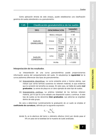 Suelos
15 7
GENERALIDADESTRAFICOTRAZADOINFRAESTRUCTURAAFIRMADOSANALISIS
Como aplicación directa de este ensayo, puede establecerse una clasificación
genérica de suelos atendiendo a su granulometría:
T.45 Clasificación granulométrica de los suelos
TIPO DENOMINACIÓN TAMAÑO
(mm)
Bolos y bloques > 60
Grava
Gruesa
Media
Fina
60 - 20
20 - 6
2 - 6
SUELOS
GRANULARES
Arena
Gruesa
Media
Fina
0.6 - 2
0.2 - 0.6
0.08 - 0.2
Limo
Grueso
Medio
Fino
0.02 - 0.08
0.006 - 0.02
0.002 - 0.006SUELOS
COHESIVOS
Arcilla < 0.002
Interpretación de los resultados
La interpretación de una curva granulométrica puede proporcionarnos
información acerca del comportamiento del suelo. Si estudiamos la regularidad de la
curva podremos diferenciar dos tipos de granulometrías:
(a) Granulometría discontínua: La curva presenta picos y tramos planos, que
indican que varios tamices sucesivos no retienen material, lo que evidencia
que la variación de tamaños es escasa. En este caso, se habla de suelos mal
graduados. La arena de playa es un claro ejemplo de este tipo de suelos.
(b) Granulometría contínua: La práctica totalidad de los tamices retienen
materia, por lo que la curva adopta una disposición suave y continua. A este
tipo de suelos se les denomina bien graduados. Las zahorras se engloban
dentro de este grupo.
De cara a determinar numéricamente la graduación de un suelo se emplea el
coeficiente de curvatura, definido por la siguiente expresión:
6010
2
30
c
DD
D
C
⋅
=
donde DX es la abertura del tamiz o diámetro efectivo (mm) por donde pasa el
X% en peso de la totalidad de la muestra de suelo analizada.
 