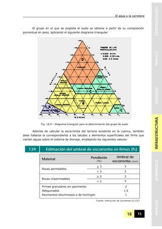 El agua y la carretera
18 15
GENERALIDADESTRAFICOTRAZADOINFRAESTRUCTURAAFIRMADOSANALISIS
El grupo en el que se engloba el suelo se obtiene a partir de su composición
porcentual en peso, aplicando el siguiente diagrama triangular:
Además de calcular la escorrentía del terreno existente en la cuenca, también
debe hallarse la correspondiente a los taludes y elementos superficiales del firme que
vierten aguas sobre el sistema de drenaje, empleando los siguientes valores:
T.59 Estimación del umbral de escorrentía en firmes (P0)
Material Pendiente
(%)
Umbral de
escorrentía (mm)
> 3 3
Rocas permeables
< 3 5
> 3 2
Rocas impermeables
< 3 4
Firmes granulares sin pavimento
Adoquinados
Pavimentos bituminosos o de hormigón
2
1.5
1
Fuente: Instrucción de Carreteras (5.2-IC)
Fig. 18.9 – Diagrama triangular para la determinación del grupo de suelo
 