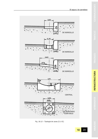 El agua y la carretera
18 23
GENERALIDADESTRAFICOTRAZADOINFRAESTRUCTURAAFIRMADOSANALISIS
Fig. 18.12 – Tipología de caces (5.1-IC)
DE BORDILLO
DE BORDILLO
DE BORDILLO
CENTRAL
DE SUMIDERO
CONTINUO
 