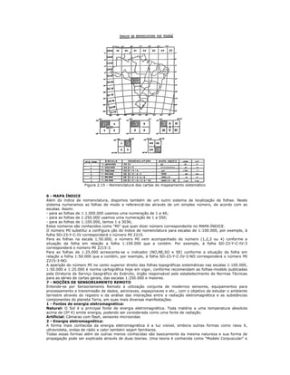 Figura 2.15 - Nomenclatura das cartas do mapeamento sistemático
6 - MAPA ÍNDICE
Além do índice de nomenclatura, dispomos também de um outro sistema de localização de folhas. Neste
sistema numeramos as folhas de modo a referenciá-las através de um simples número, de acordo com as
escalas. Assim:
- para as folhas de 1:1.000.000 usamos uma numeração de 1 a 46;
- para as folhas de 1:250.000 usamos uma numeração de 1 a 550;
- para as folhas de 1:100.000, temos 1 a 3036;
Estes números são conhecidos como "MI" que quer dizer número correspondente no MAPA-ÍNDICE.
O número MI substitui a conFigura ção do índice de nomenclatura para escalas de 1:100.000, por exemplo, à
folha SD-23-Y-C-IV corresponderá o número MI 2215.
Para as folhas na escala 1:50.000, o número MI vem acompanhado do número (1,2,3 ou 4) conforme a
situação da folha em relação a folha 1:100.000 que a contém. Por exemplo, à folha SD-23-Y-C-IV-3
corresponderá o número MI 2215-3.
Para as folhas de 1:25.000 acrescenta-se o indicador (NO,NE,SO e SE) conforme a situação da folha em
relação a folha 1:50.000 que a contém, por exemplo, à folha SD-23-Y-C-IV-3-NO corresponderá o número MI
2215-3-NO.
A aparição do número MI no canto superior direito das folhas topográficas sistemáticas nas escalas 1:100.000,
1:50.000 e 1:25.000 é norma cartográfica hoje em vigor, conforme recomendam as folhas-modelo publicadas
pela Diretoria de Serviço Geográfico do Exército, órgão responsável pelo estabelecimento de Normas Técnicas
para as séries de cartas gerais, das escalas 1:250.000 e maiores.
7 - NOÇÕES DE SENSORIAMENTO REMOTO
Entende-se por Sensoriamento Remoto a utilização conjunta de modernos sensores, equipamentos para
processamento e transmissão de dados, aeronaves, espaçonaves e etc., com o objetivo de estudar o ambiente
terrestre através do registro e da análise das interações entre a radiação eletromagnética e as substâncias
componentes do planeta Terra, em suas mais diversas manifestações.
1 - Fontes de energia eletromagnética:
Natural: O Sol é a principal fonte de energia eletromagnética. Toda matéria a uma temperatura absoluta
acima de (0º K) emite energia, podendo ser considerada como uma fonte de radiação.
Artificial: Câmaras com flash, sensores microondas
2 - Energia eletromagnética:
A forma mais conhecida da energia eletromagnética é a luz visível, embora outras formas como raios X,
ultravioleta, ondas de rádio e calor também sejam familiares.
Todas essas formas além de outras menos conhecidas são basicamente da mesma natureza e sua forma de
propagação pode ser explicada através de duas teorias. Uma teoria é conhecida como "Modelo Corpuscular" e
 