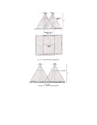 Figura 4.4 - Recobrimento lateral
 