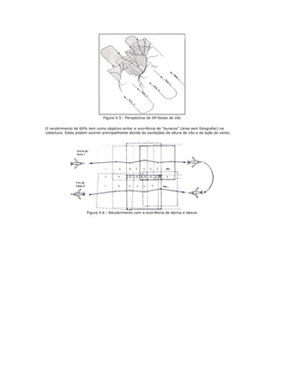 Figura 4.5 - Perspectiva de 04 faixas de vôo
O recobrimento de 60% tem como objetivo evitar a ocorrência de "buracos" (área sem fotografar) na
cobertura. Estes podem ocorrer principalmente devido às oscilações da altura de vôo e da ação do vento.
Figura 4.6 - Recobrimento com a ocorrência de deriva e desvio
 