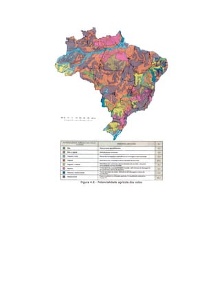 Figura 4.8 - Potencialidade agrícola dos solos
 