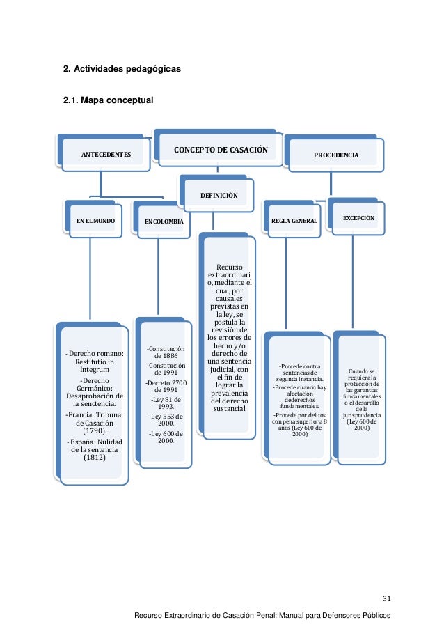 Manual Recursos Extraordinario de Casación Penal