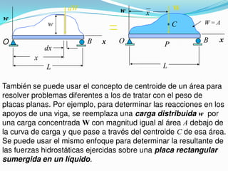x
w
O B
x
dx
L
w
dW
x
w
O B
x
L
W
W = A
P
C
También se puede usar el concepto de centroide de un área para
resolver problemas diferentes a los de tratar con el peso de
placas planas. Por ejemplo, para determinar las reacciones en los
apoyos de una viga, se reemplaza una carga distribuida w por
una carga concentrada W con magnitud igual al área A debajo de
la curva de carga y que pase a través del centroide C de esa área.
Se puede usar el mismo enfoque para determinar la resultante de
las fuerzas hidrostáticas ejercidas sobre una placa rectangular
sumergida en un líquido.
 