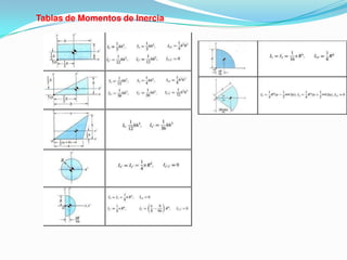 Tablas de Momentos de Inercia
 
