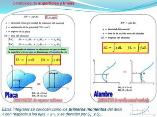 Centroides de superficies y líneas
Estas integrales se conocen como los primeros momentos del área
A con respecto a los ejes y y x, y se denotan por Qy y Qx ,
 