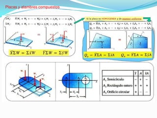 Placas y alambres compuestos
 