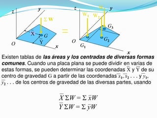 W
x
y
z
O Y
G
X
x
y
z
W1
W3
G3
G1
G2
O
Existen tablas de las áreas y los centradas de diversas formas
comunes. Cuando una placa plana se puede dividir en varias de
estas formas, se pueden determinar las coordenadas X y Y de su
centro de gravedad G a partir de las coordenadas x1, x2 . . . y y1,
y2 . . . de los centros de gravedad de las diversas partes, usando
W2
X W = xW
Y W = yW
 