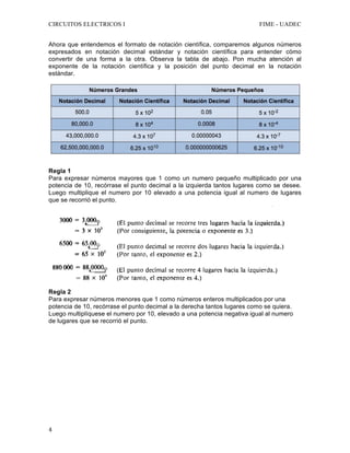 CIRCUITOS ELECTRICOS I FIME - UADEC	
	4	
Ahora que entendemos el formato de notación científica, comparemos algunos números
expresados en notación decimal estándar y notación científica para entender cómo
convertir de una forma a la otra. Observa la tabla de abajo. Pon mucha atención al
exponente de la notación científica y la posición del punto decimal en la notación
estándar.
Regla 1
Para expresar números mayores que 1 como un numero pequeño multiplicado por una
potencia de 10, recórrase el punto decimal a la izquierda tantos lugares como se desee.
Luego multiplique el numero por 10 elevado a una potencia igual al numero de lugares
que se recorrió el punto.
	
Regla 2
Para expresar números menores que 1 como números enteros multiplicados por una
potencia de 10, recórrase el punto decimal a la derecha tantos lugares como se quiera.
Luego multiplíquese el numero por 10, elevado a una potencia negativa igual al numero
de lugares que se recorrió el punto.
	
	
 